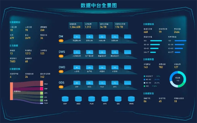 數據治理篇 | 2022精進深耕博佳績，2023勇往直前譜新篇