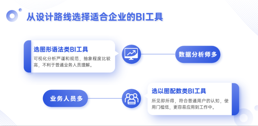 數據可視化工具
