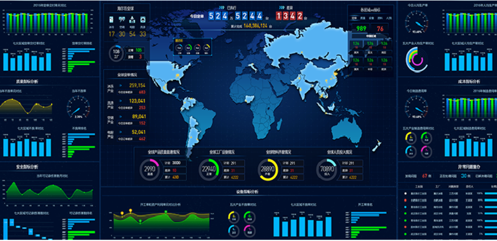 2023年，Tempo數據可視化平臺還能做什么？