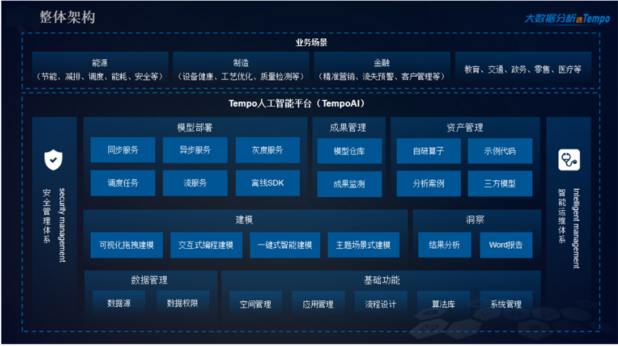機器學(xué)習(xí)平臺