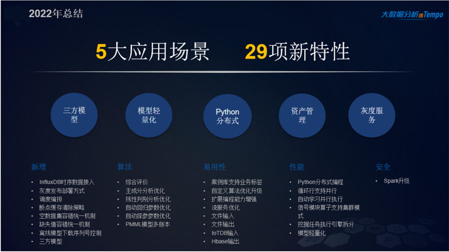 Tempo機器學(xué)習(xí)平臺