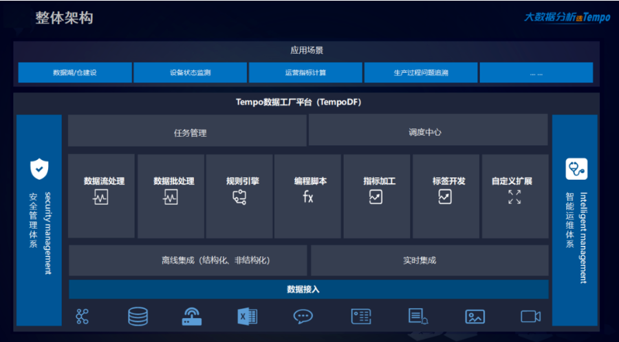 2023年，企業如何深度挖掘數據價值，高效開展數字化轉型？
