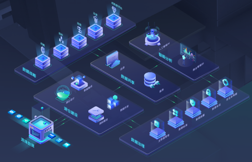 數據看不懂、標準不統一、數據難獲取？一個數據治理平臺幫你搞定！
