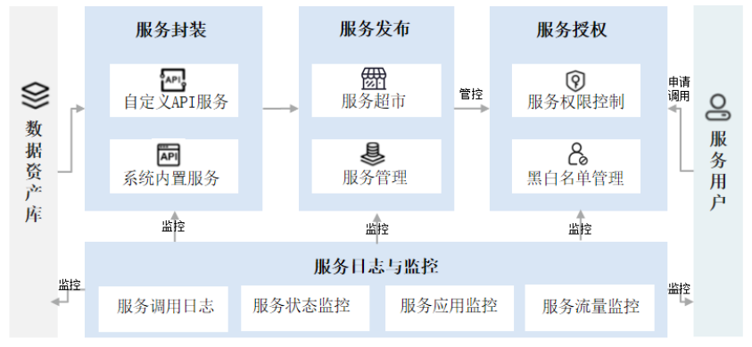 企業(yè)數(shù)據(jù)治理