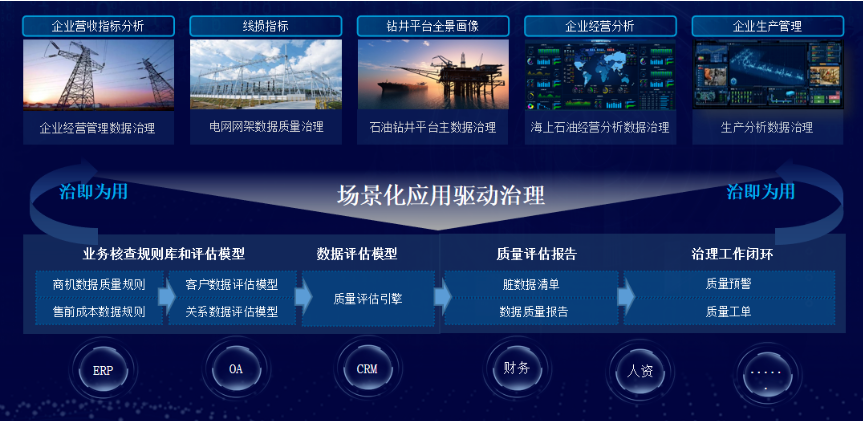 企業(yè)數(shù)據(jù)治理