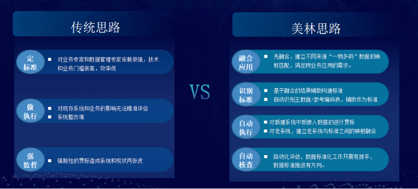 企業(yè)數(shù)據(jù)治理