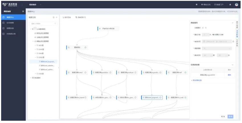Tempo調(diào)度編排
