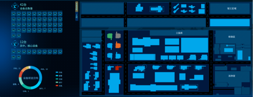 設備管理全景態勢示意