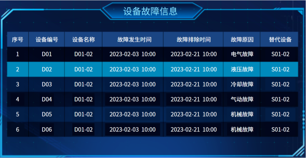 設備故障信息示意
