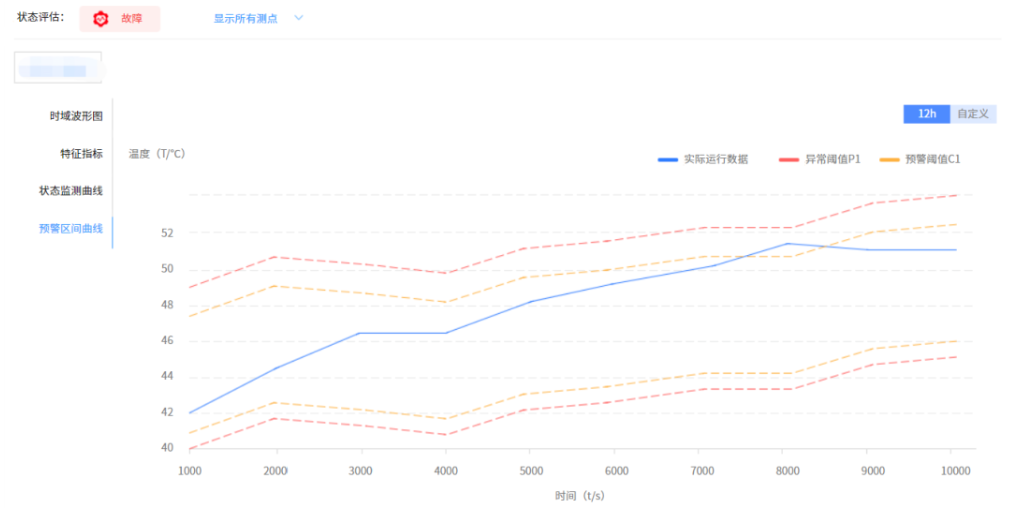 設備數據分析挖掘示意