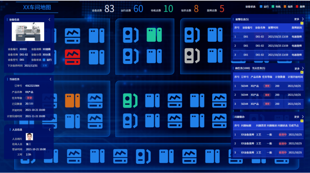 生產要素多視角聯動示意