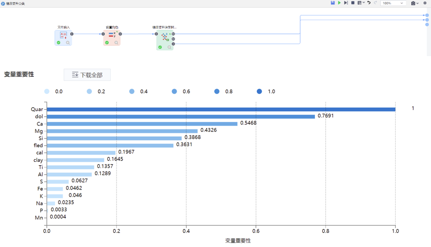 梯度提升決策樹