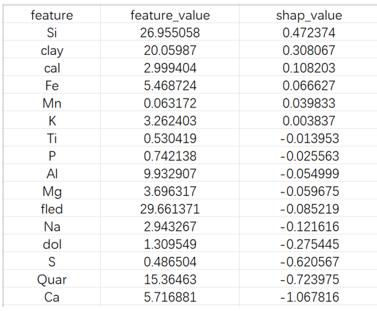 大數據分析數據處理