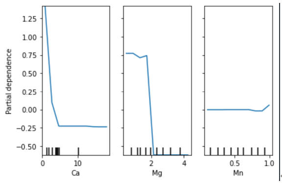 大數據分析數據處理