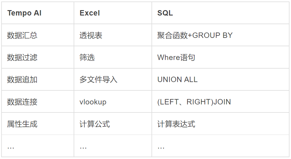 周期性任務的數(shù)據(jù)處理