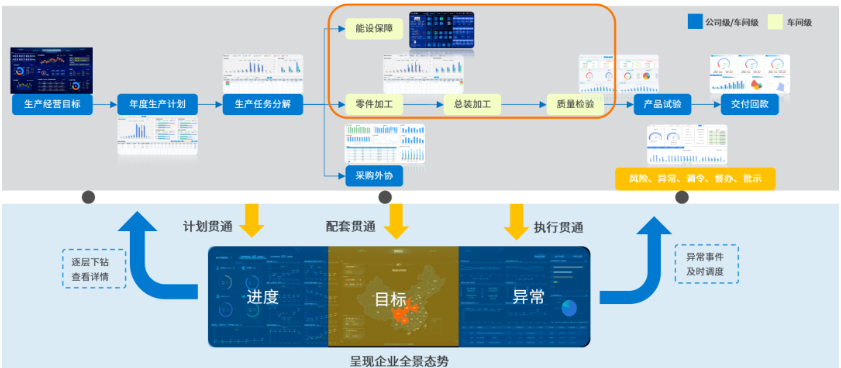 生產透明化管控