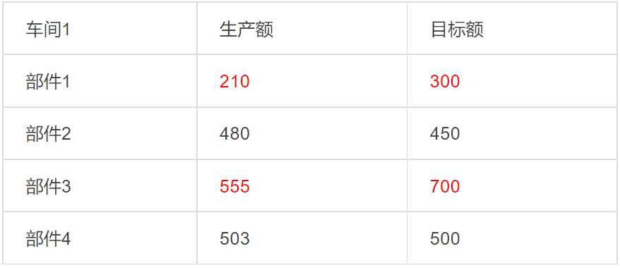 自動(dòng)化預(yù)警