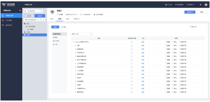 數(shù)據(jù)可視化自動(dòng)化預(yù)警