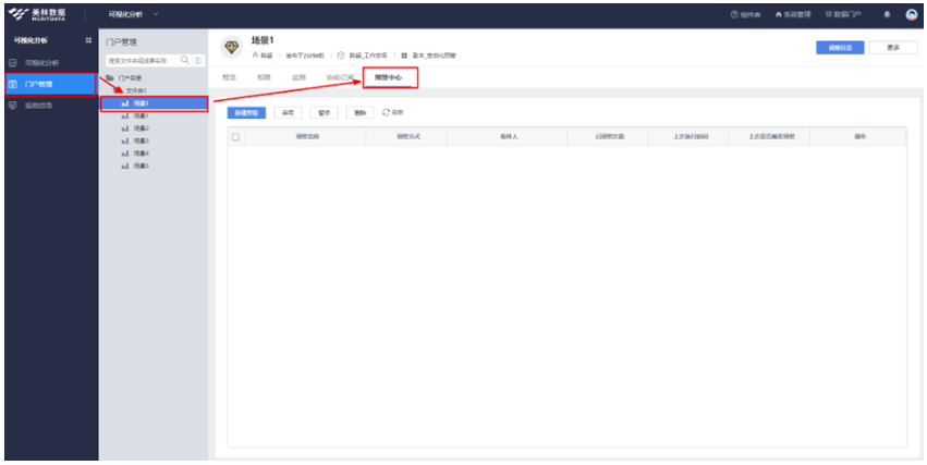 數(shù)據(jù)可視化自動(dòng)化預(yù)警