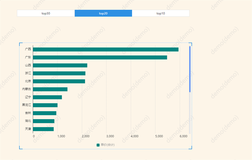 數(shù)據(jù)可視化條形圖JS腳本使用技巧分享