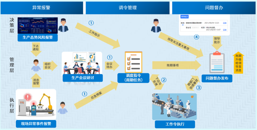 數字化車間管控提高管理效率
