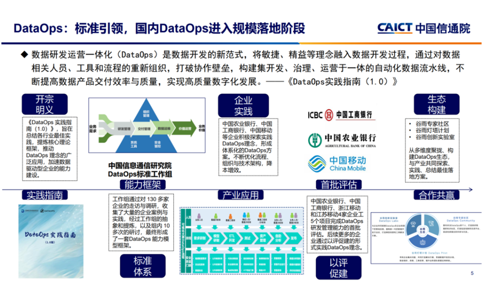 數據研發運營一體化