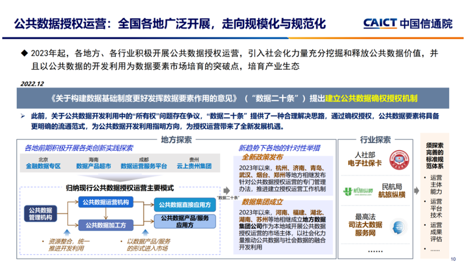 公共數據授權運營