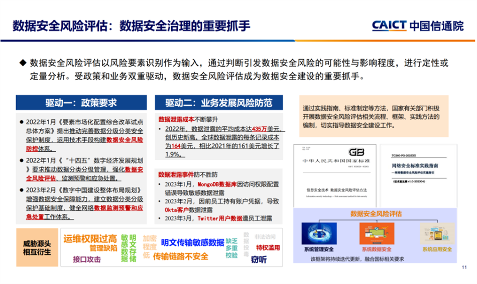 數據安全風險評估