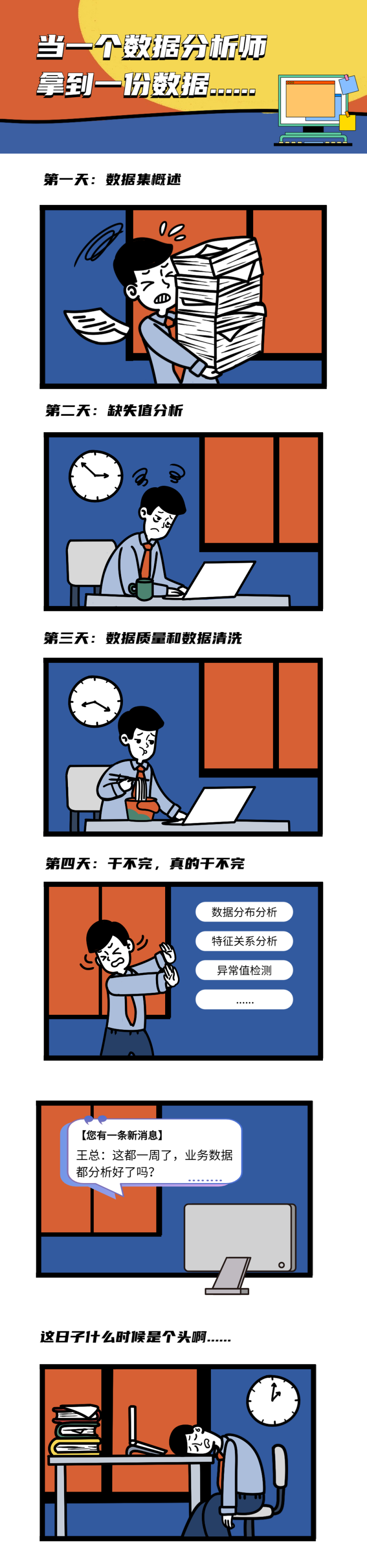 數據治理-數據探查