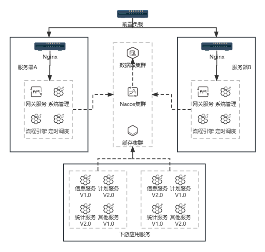 軟件系統(tǒng)升級(jí)不打烊