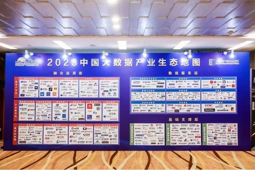 美林數據連續8年入選“2023中國大數據企業50強”