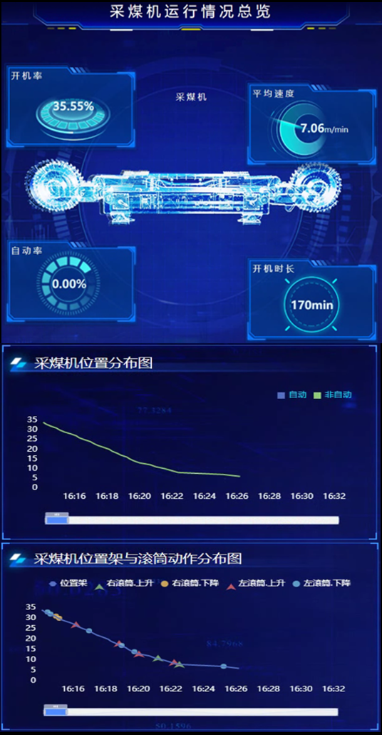 采煤機自監控與滾筒高度預測
