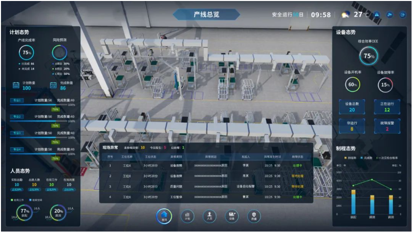 生產過程可視可控