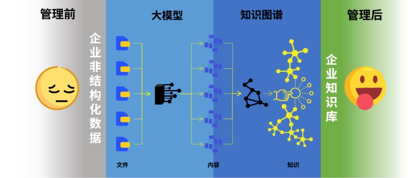 大模型&知識圖譜