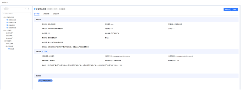 TempoEM指標(biāo)平臺(tái)