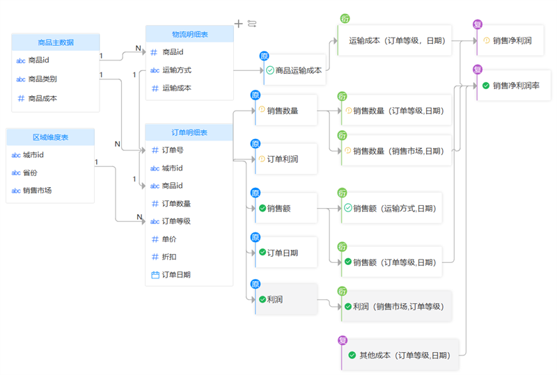 TempoEM指標(biāo)平臺(tái)