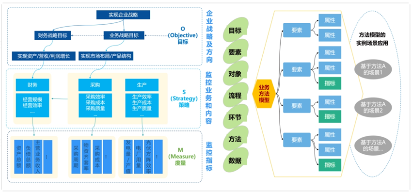 指標體系建設—咨詢規劃設計