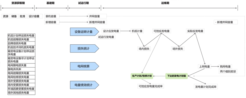 指標體系建設—咨詢規劃設計