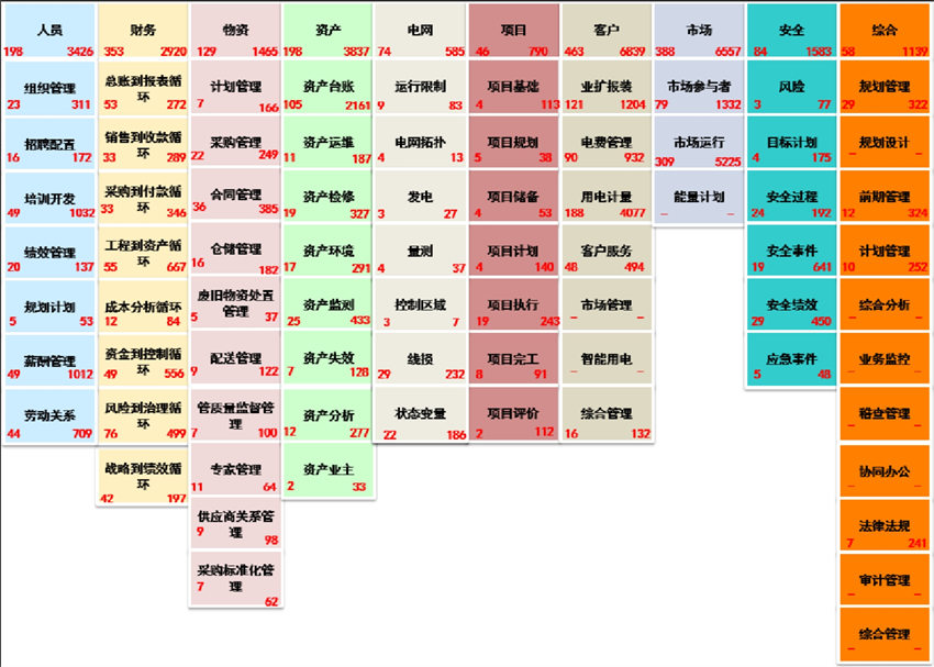 基于數倉建設的指標標準建設