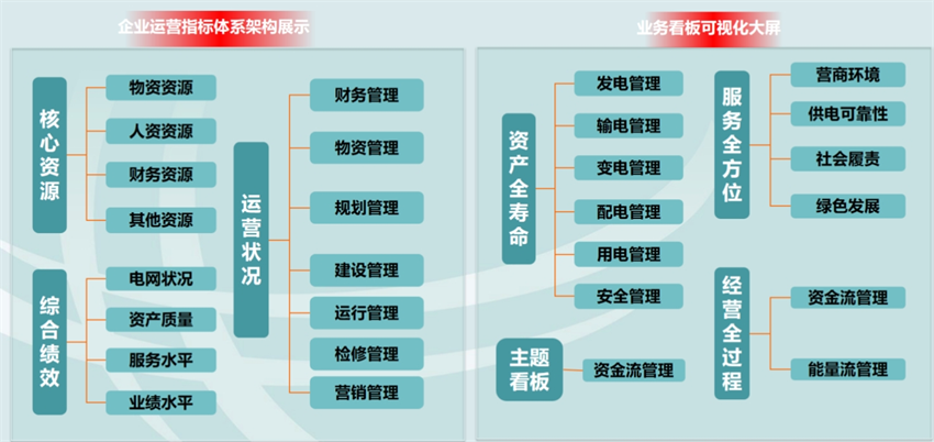 大屏可視化展示