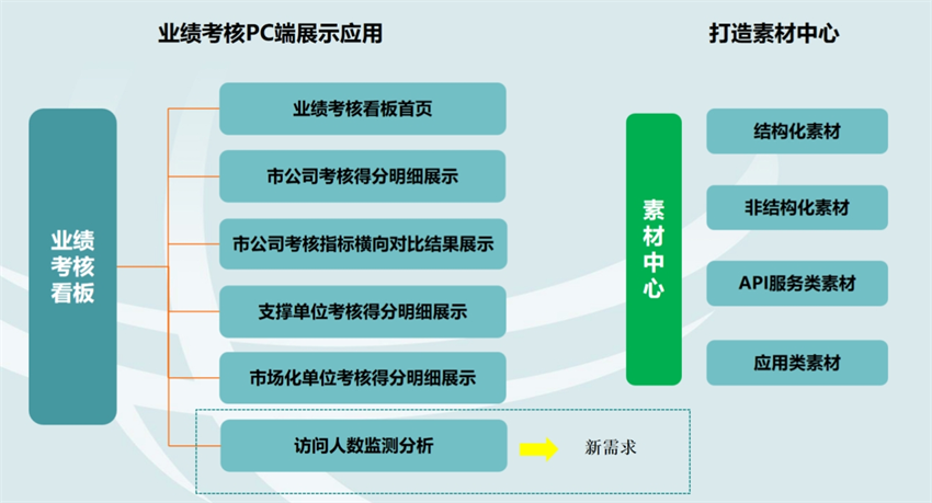 大屏可視化展示