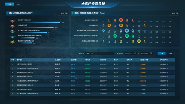 數(shù)據(jù)可視化分析-參數(shù)動(dòng)態(tài)過(guò)濾