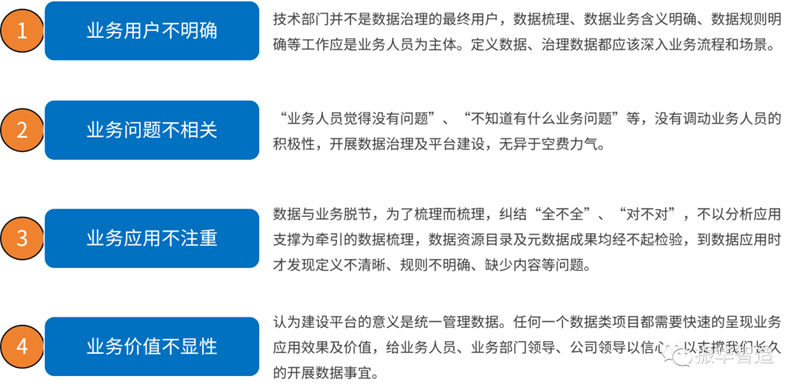 建平臺是為了解決什么問題？