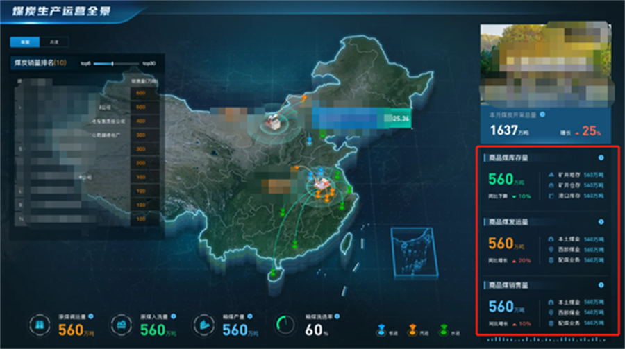 Tempo可視化分析平臺(tái)—URL嵌套