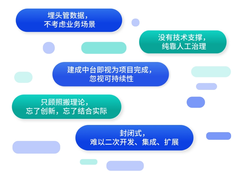 數(shù)據(jù)中臺避坑指南