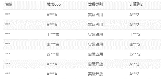 TempoBI數(shù)據(jù)權(quán)限詳解與示例