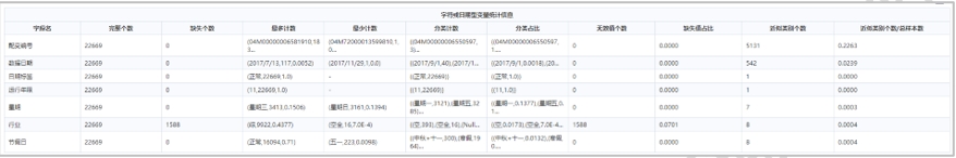 數據挖掘過程中數據質量常見處理方法