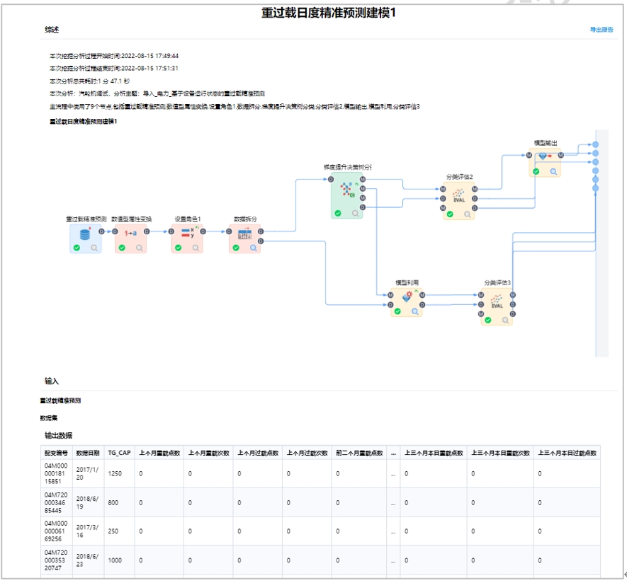數據挖掘過程中數據質量常見處理方法