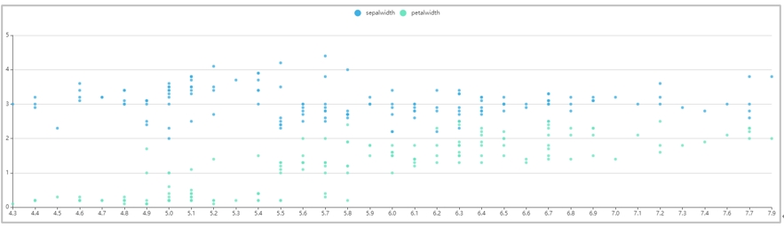 數(shù)據(jù)建模分析中數(shù)據(jù)統(tǒng)計關(guān)系常見類型與示例