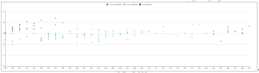 數(shù)據(jù)建模分析中數(shù)據(jù)統(tǒng)計關(guān)系常見類型與示例